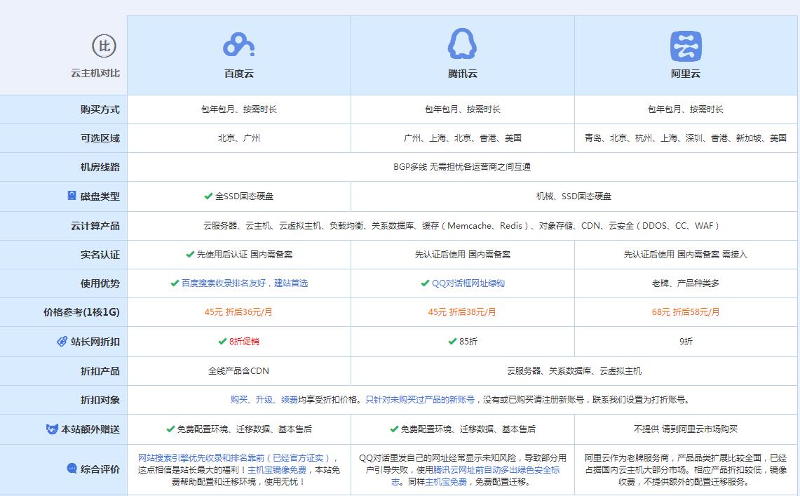 佛罗镇云主机代理对比.jpg